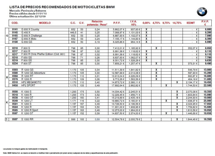 Lista de precios de autos bmw #4