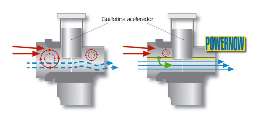 El sistema Powernow reinventa los motores de 2T y optimiza el rendimiento de los 4T